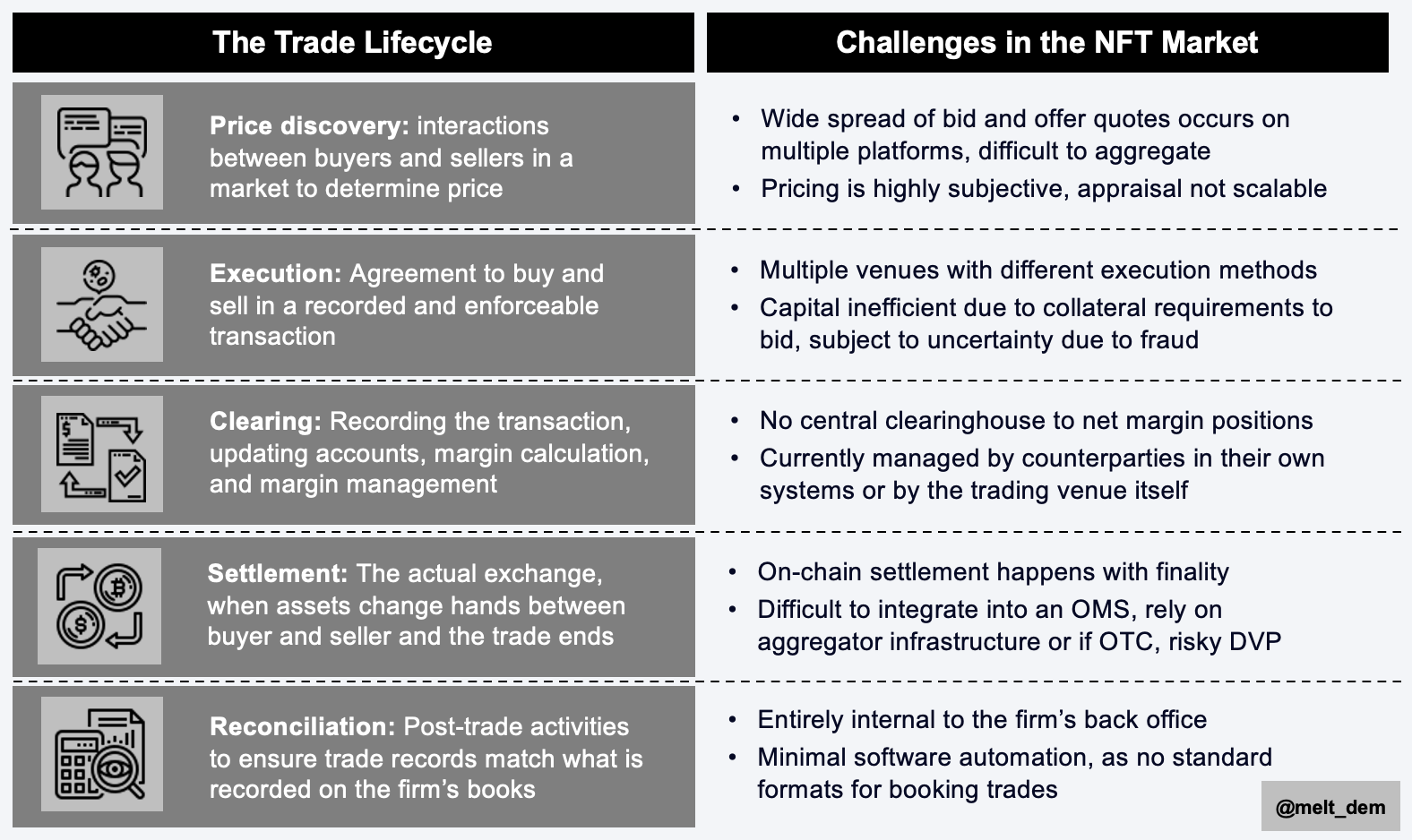 Market structure focused companies may address one, several, or all aspects of this workflow